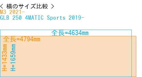 #M3 2021- + GLB 250 4MATIC Sports 2019-